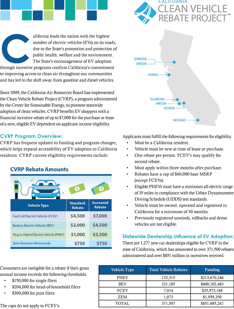 california-residents-will-receive-up-to-7-500-from-california-s-clean-vehicle-rebate-project