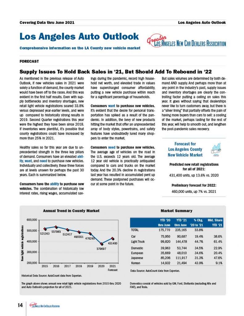 Los-Angeles-Auto-Outlook-2021