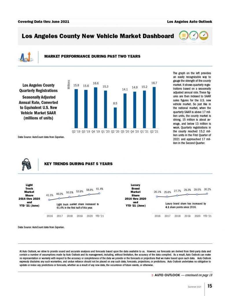 Los-Angeles-Auto-Outlook-2021