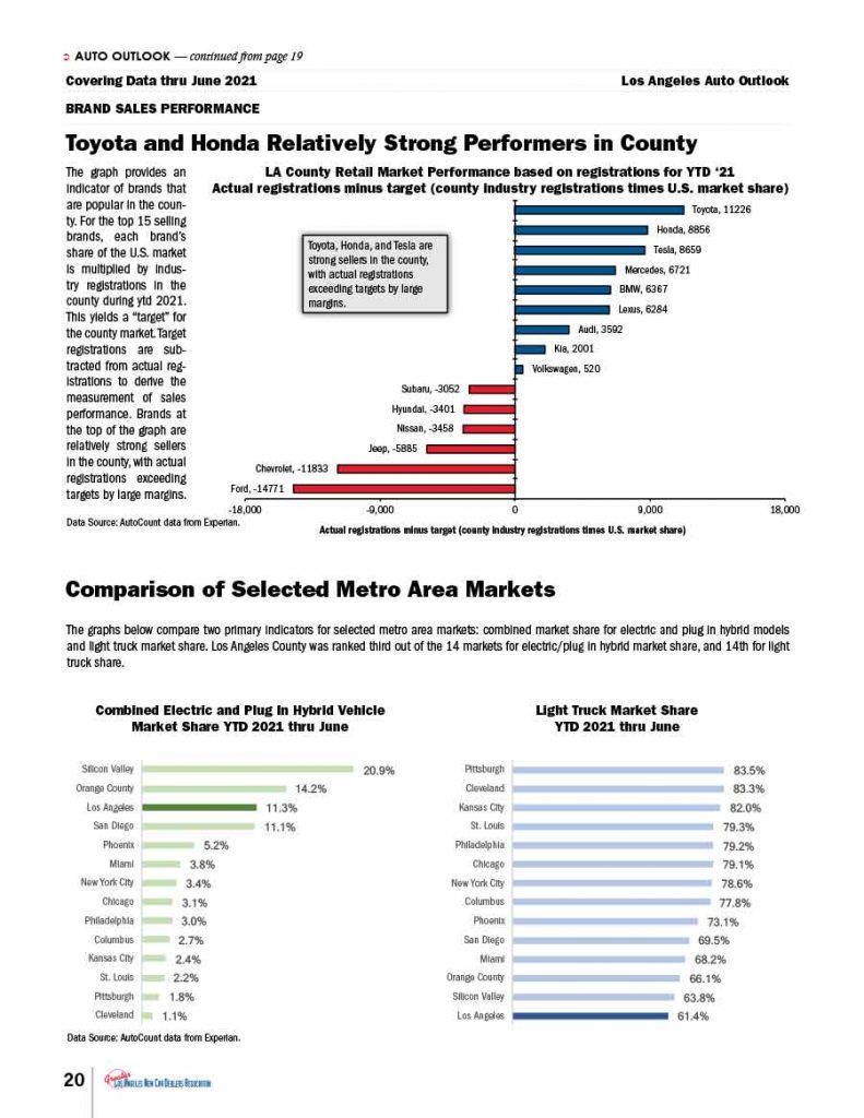 Los-Angeles-Auto-Outlook-2021
