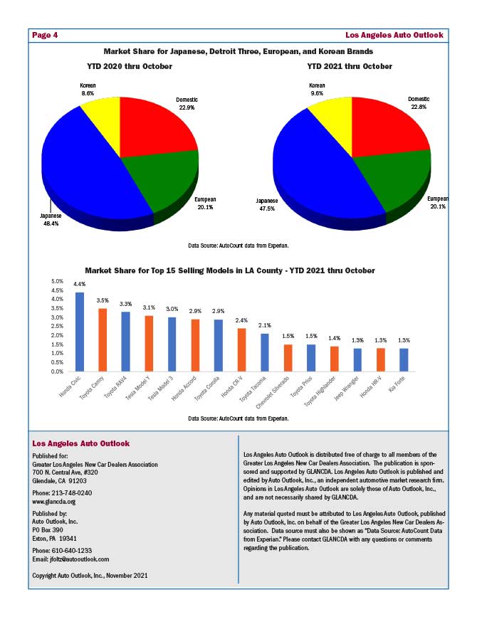 LA-Outlook-October-21-Data